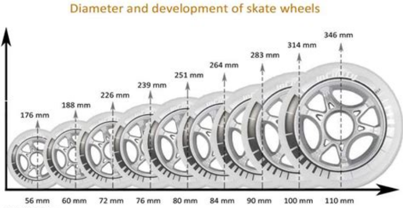 File:Wheel size.png
